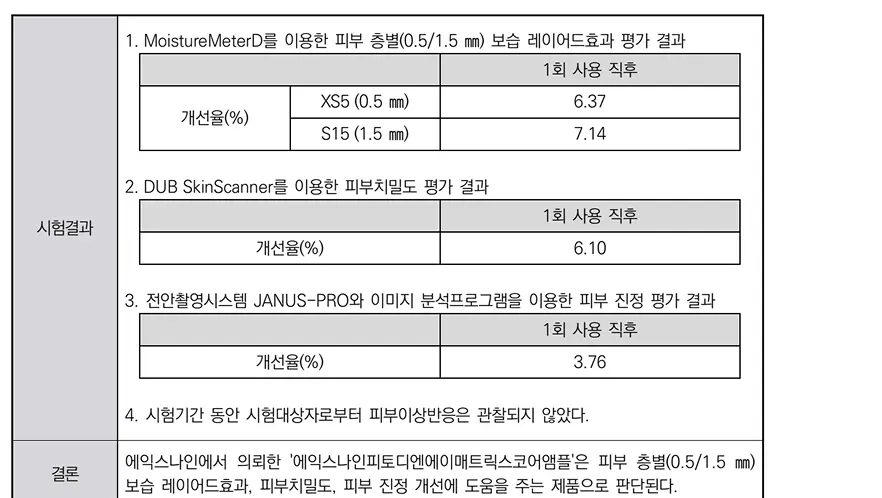 에익스나인 앰플 임상 시험결과 표